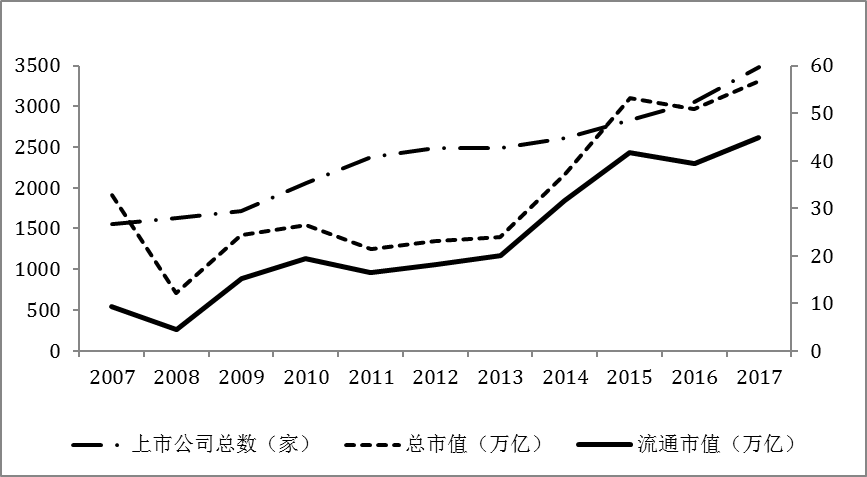 中国金融业占gdp比重_中国制造业占gdp比重(3)