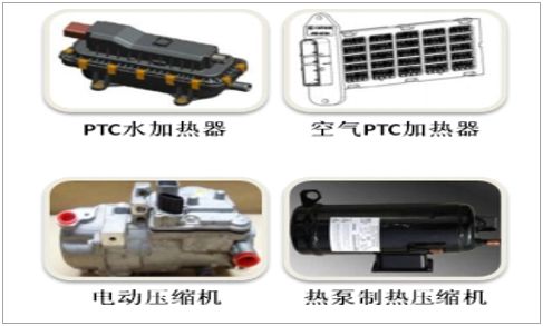 【行业资讯】2018年中国新能源汽车空调制热