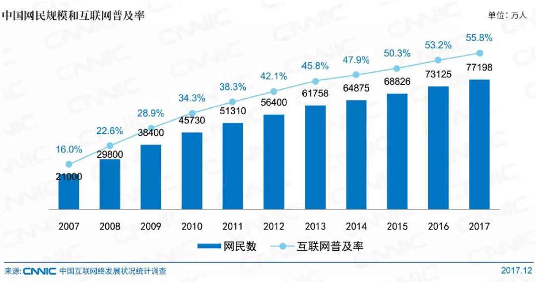 72亿人口_全球72亿人口是怎么来的(2)