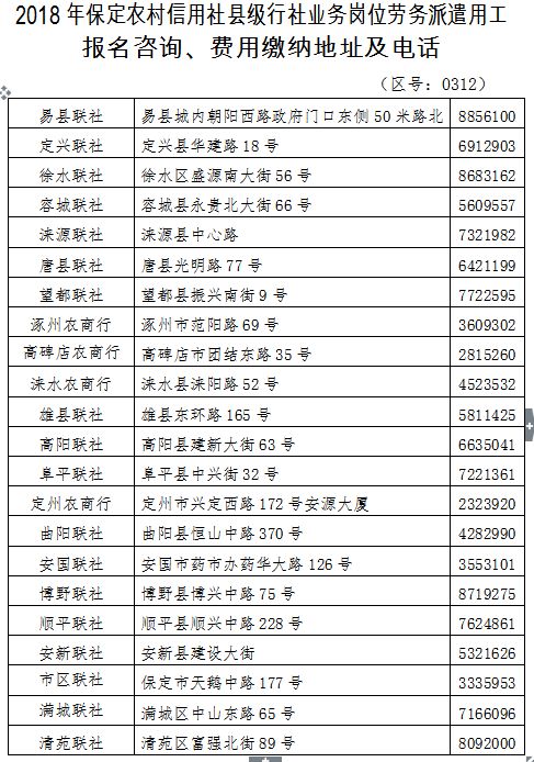 省保定农村信用社(农村商业银行)招聘452