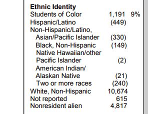 美国人口种族比例_美国院校的种族比例 学生来源如何构成