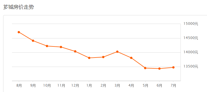 芗城龙文gdp_漳州各区县市GDP,龙文区人均GDP达18万,龙海市GDP1100亿(2)