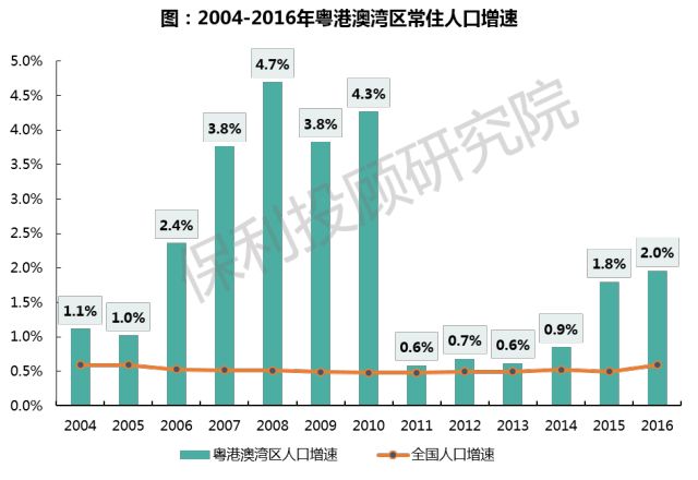 大湾区人口净流入排名_粤港澳大湾区排名图片