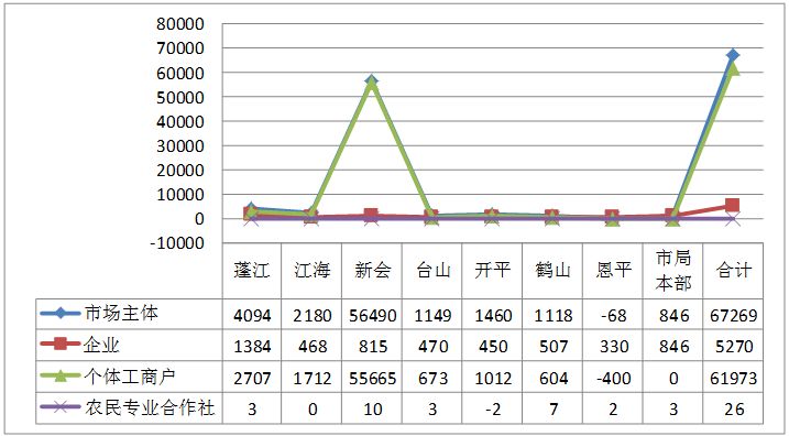 个体和私营gdp多少_关于本市经济和社会发展的主要数据