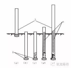 沉管灌注桩施工过程