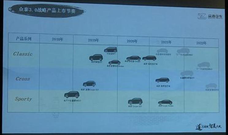 新平台/新产品/新计划 众泰发布3.0规划_搜狐汽车_搜狐网