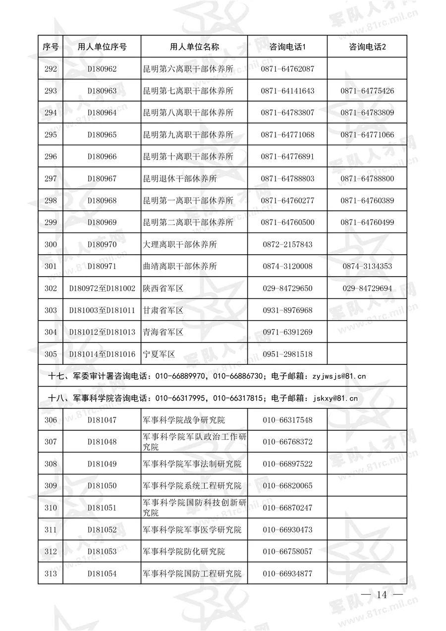 军队文职报名咨询电话出炉