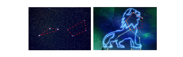 北斗星,狮子座等星图,在我们肉眼中看到的现象好似没有任何规律,但被