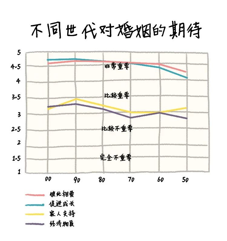 婚龄 人口_中国婚龄寓意图片(2)