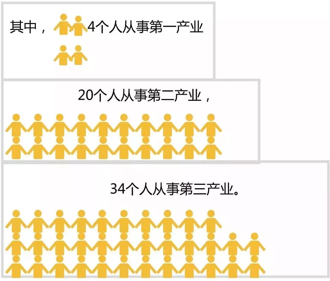 人口统计学别名_卫生统计学思维导图(3)