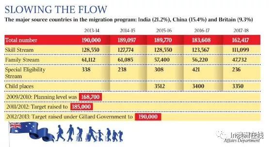 永久人口数量_中国人口数量变化图(3)