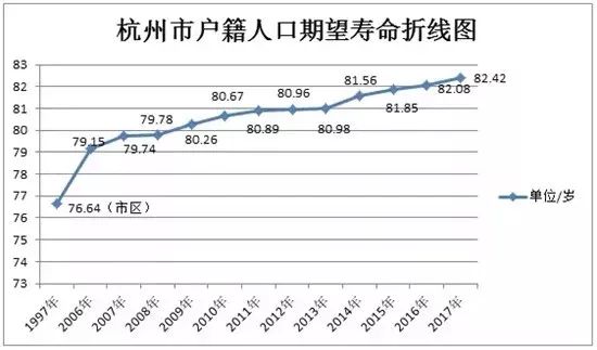 北京人口平均寿命怎么计算_人口平均寿命图