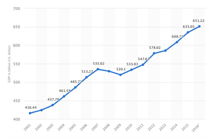 美国城市gdp_你知道美国哪里的房子最贵吗(3)