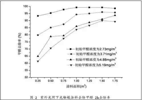 光触媒的原理_光触媒分解原理图(2)