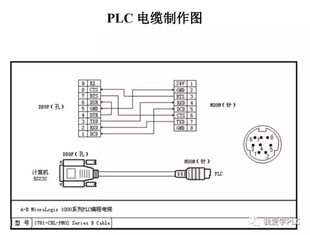 常用plc通訊電纜的製作圖 Diy編程電纜再也不求人了 雪花新闻