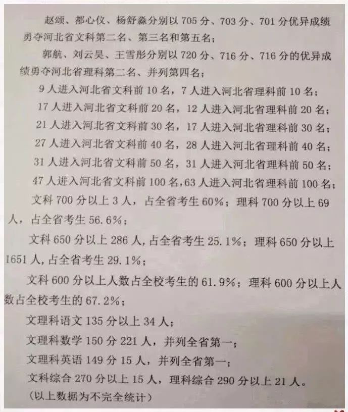 一起看看它的高考成绩 衡水中学2018高考喜报 只要谈到