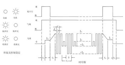 交流氩弧焊接时序图(4)