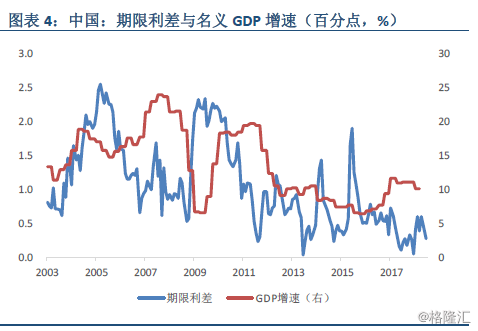 美国gdp会出现负增长吗(3)