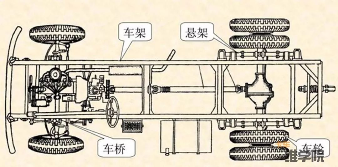 90后学维修卡车底盘究竟有多少鼓轮每个轮胎又是如何协调转动第二课