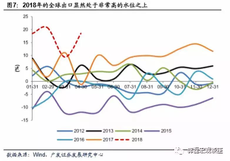 出口GDP贡献_七张图展示中国经济放缓(3)