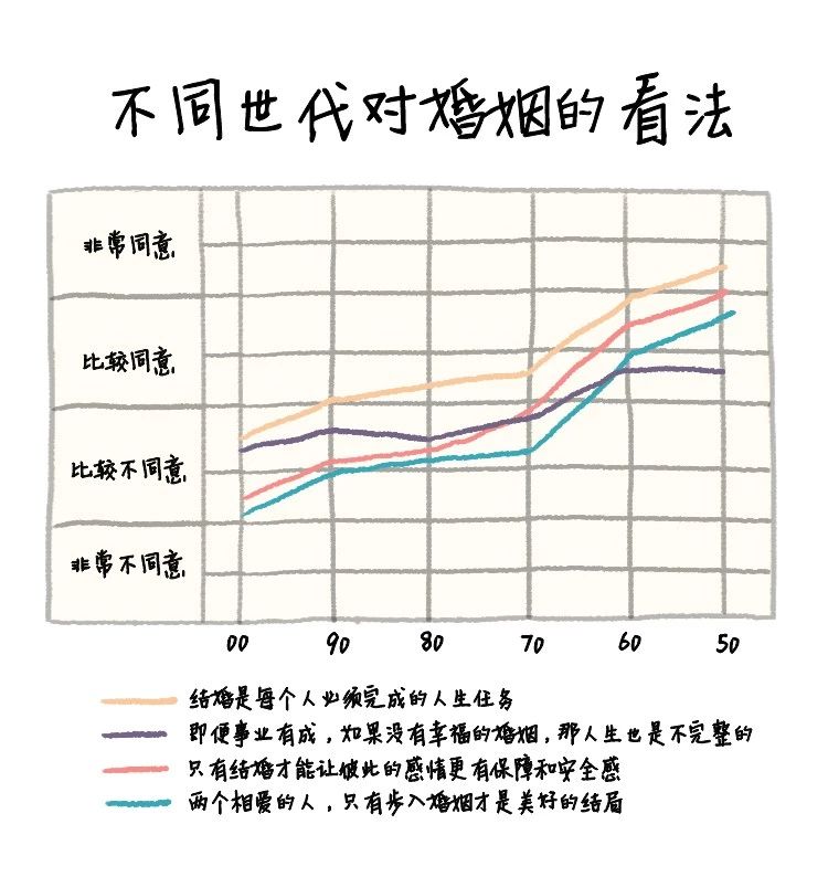 适婚年龄人口_适婚的年龄(2)