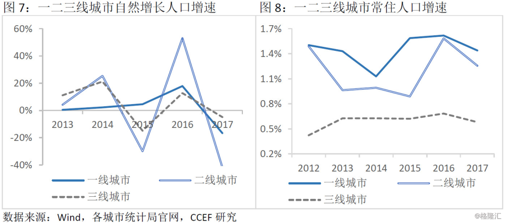 一二三线城市人口_2021一二三线城市排名