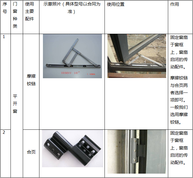 家庭装修铝合金门窗五金配件知识详解