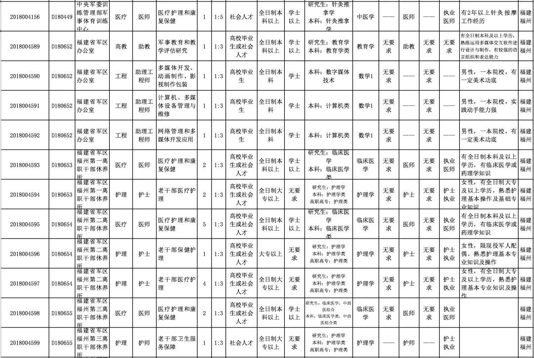 福建 人口 年龄_福建人口密度图(3)