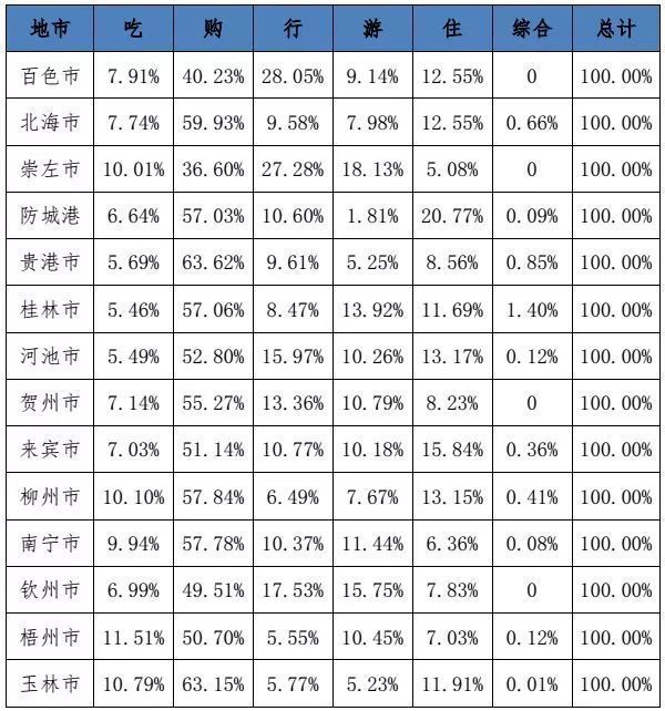 济南常驻人口数量_济南人口热力图(2)