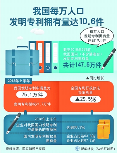 每万人口发明专利拥有量达到_发明专利证书