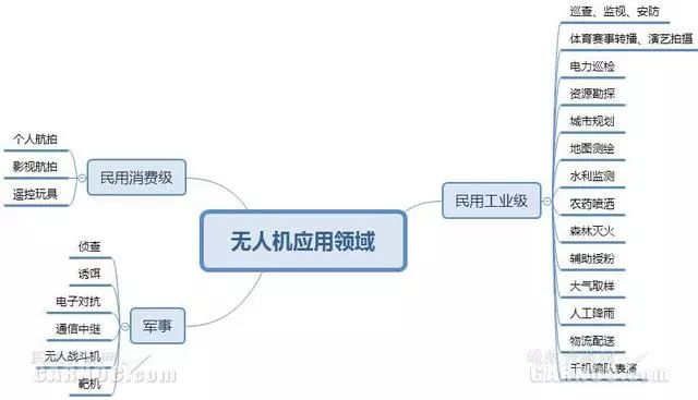 无人机行业现状与未来发展趋势