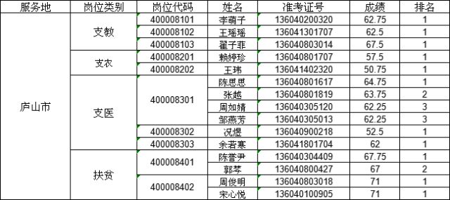 九江市人口多少_全国都来九江做房产投资了 九江人你还在做风险投资么(2)