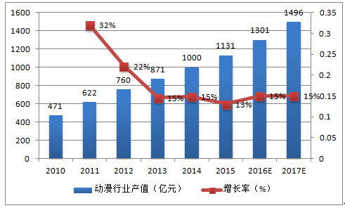 为什么gdp增长要保持百分譄_2018年我国GDP同比增6.6 经济总量首次突破90万亿