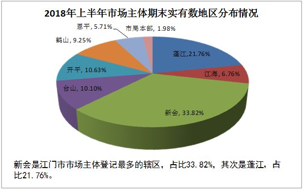 台山开平gdp对比_开平台山两市主要经济指标与全国比较 开平焦点 Powered by Discuz(2)