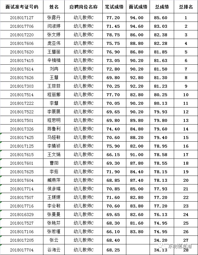 教师招聘排名_速看 2018安徽中小学教师招聘资格复审时间及名单汇总