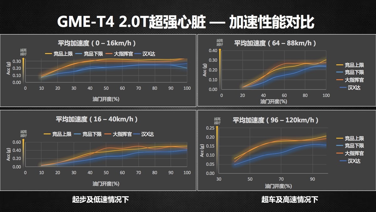 2年劲收40万国产车主背后，我们看到Jeep温暖的工业美学-求是汽车