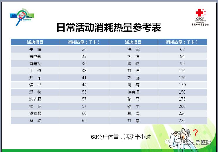 糖尿病迠中国人口_糖尿病足图片