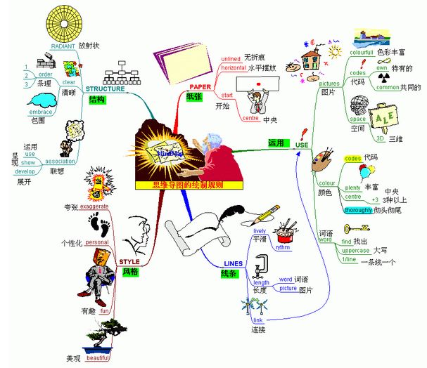 人口思维导图_2019届高三二轮思维导图微专题二十一 人口数量变化