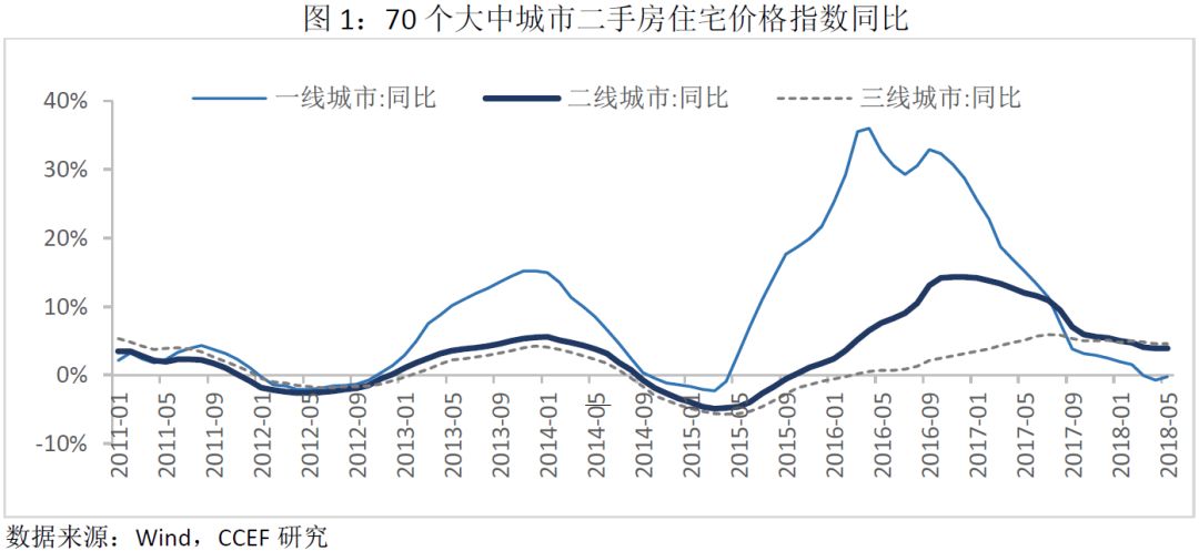 人口变化与住房_中国人口增长率变化图