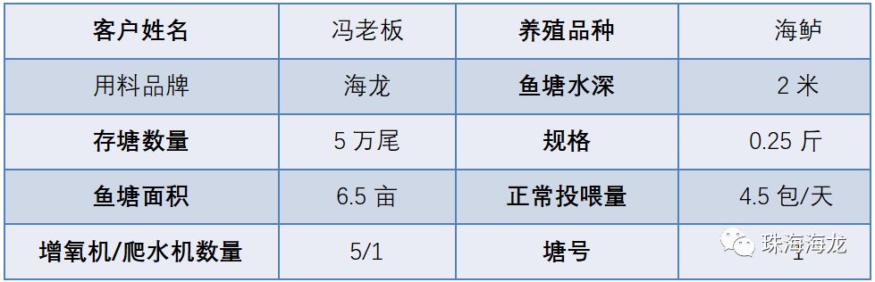 问题描述:冯老板鲈鱼塘5月份出现持续死鱼,高峰期达130尾/天,解剖症状