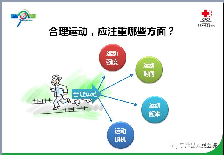 人口老龄化主要疾病_人口老龄化图片