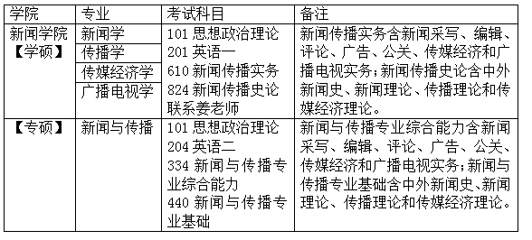 新闻学考研难度最小的