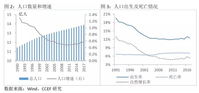 汉族人口比例建国以来变化_建国以来贫困人口变化