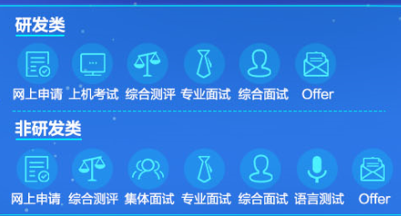 华为有限公司招聘_华为春招扩招8000名应届生 平均年薪20万起,但是要求(2)