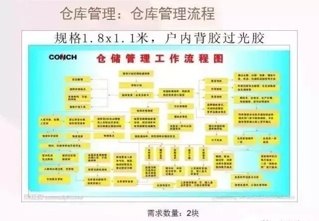 究其原因,仓库货位与标识不清,货物堆放无规则,是主要原因.