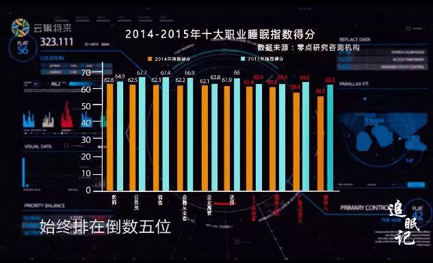 2020中国失眠人口_失眠图片可爱(2)