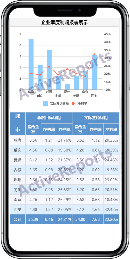 这里有 10 张 h5 手机端报表模板