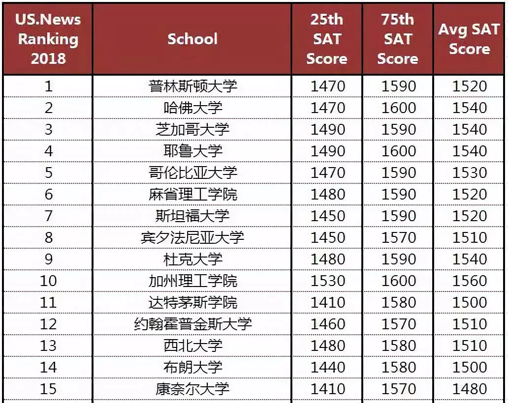 学校类型算人口学统计变量_人口学变量直方图(2)