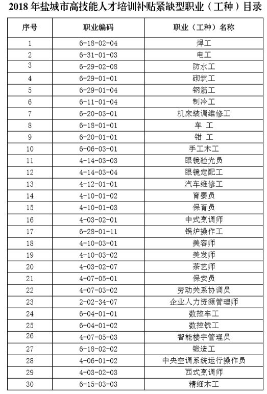 人事快讯2018年盐城市高技能人才培训补贴紧缺型职业工种目录发布这30