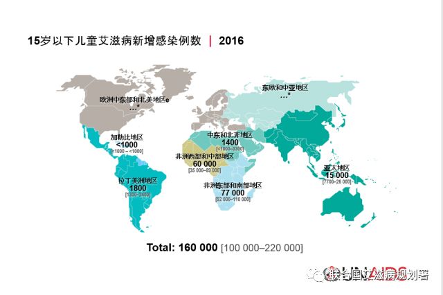 关于全球艾滋病流行,你需要知道的数据 联合国艾滋病规划署 昨天